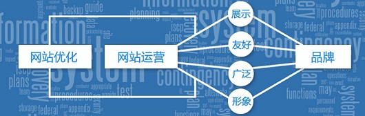 怎么提高網(wǎng)站服務(wù)器的響應(yīng)速度